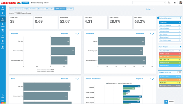 KS4 Dashboard Analytics
