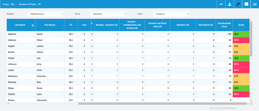 Standardised Test Tracker - QLA Analysis